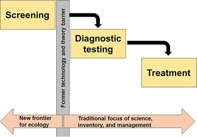 Spatial Imaging and Screening for Regime Shifts